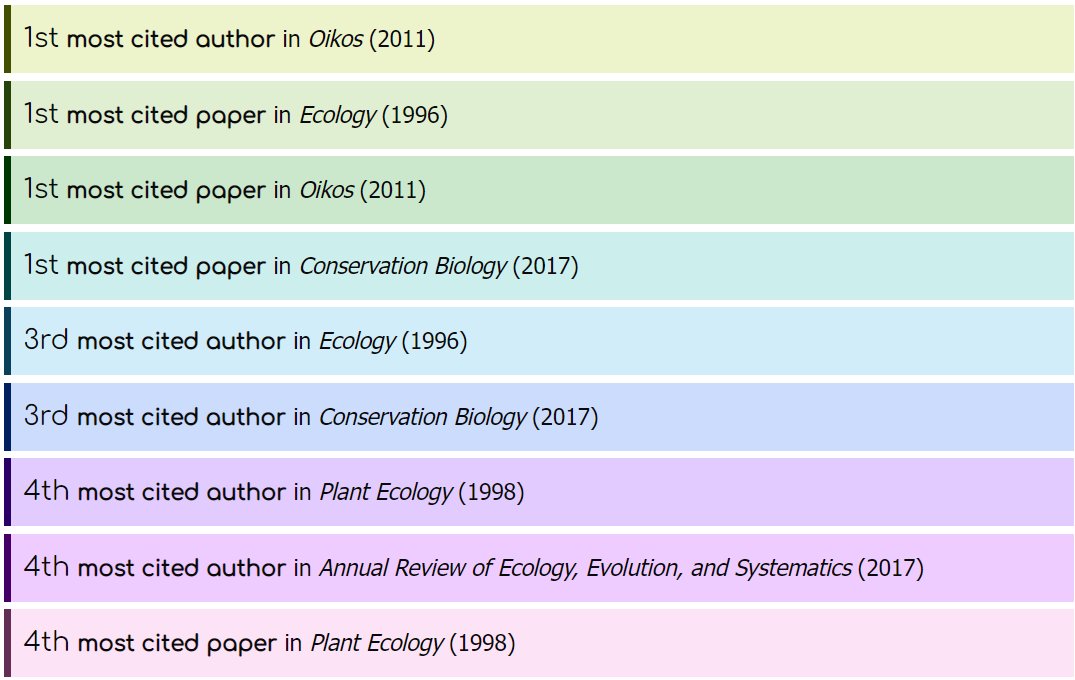 JeffOllerton's tweet photo. I'm sceptical enough of academic ranking systems to not really care, but human enough to feel a genuine pride in having contributed some well received #science over the years.
#exaly #AcademicChatter #scientists
https://t.co/vcaDJjWQM3 https://t.co/JfbHcLPZA2