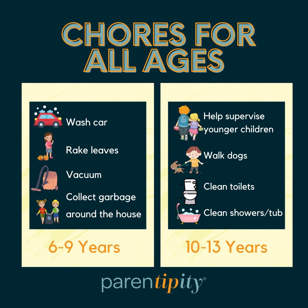 Here are our part2 of ideas about chores for different ages; tell us the age of your kids and how they participate in caring for their home. 👍 ​ #parenthood #choresforkids #parentingtips