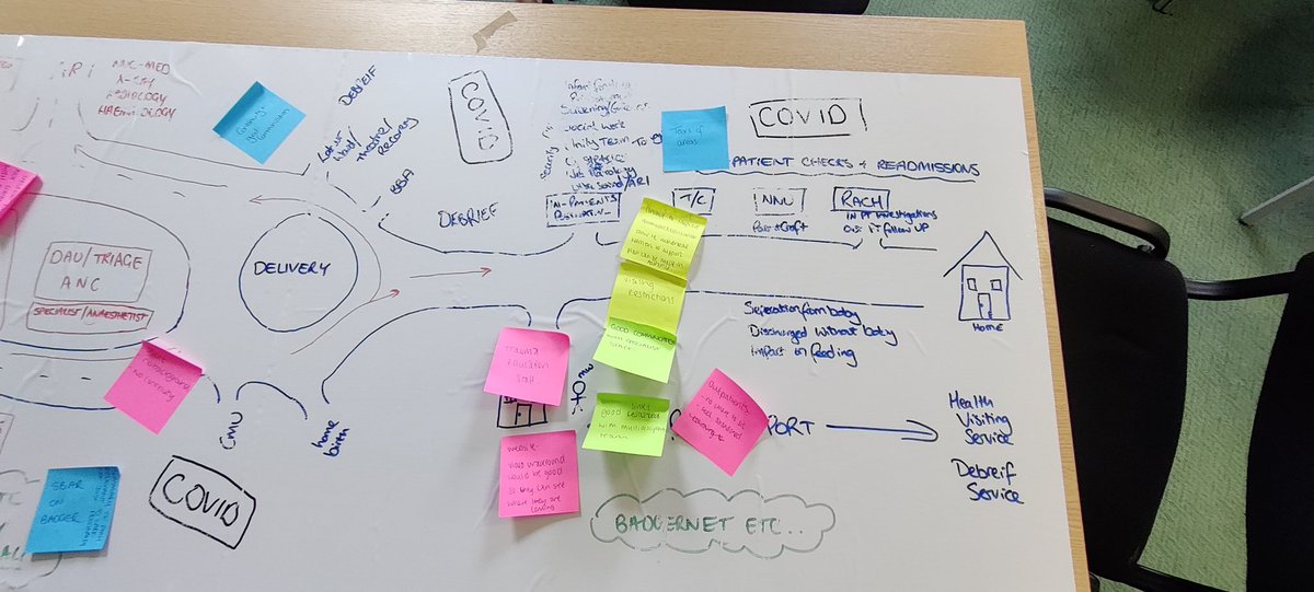 Taking a trauma Informed Lens to maternity services @NHSGrampian. Collaboration across departments & services with the production of exciting plans to transform the journey for their families. @MarieBtheHV @AvrilBlamey @NESnmahp #neswcypf #transformingpsychologicaltrauma