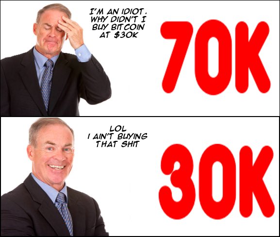 #Bitcoin right now.