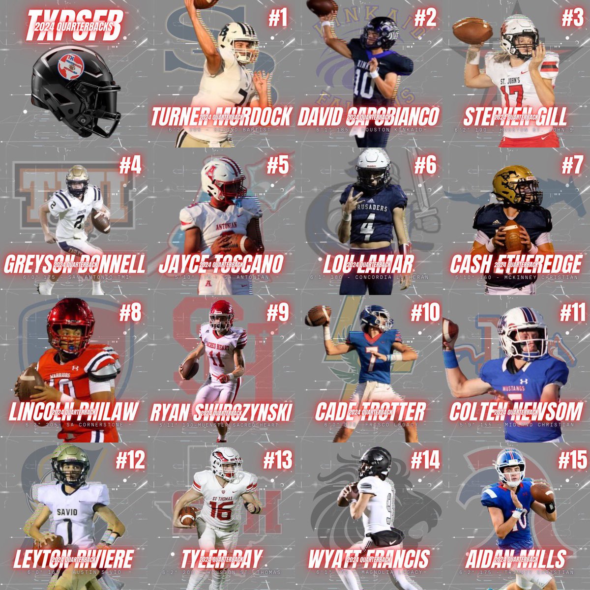Texas Private School Football (@txprivatefbguy) on Twitter photo 🚨 Top 15 TXPSFB Class of 2024 Quarterbacks 🚨
<a href="/turnermurdock5/">Turner Murdock</a>
<a href="/Dcapo10_/">David Capobianco</a>
<a href="/stephen_gill7/">Stephen Gill, Jr.</a>
<a href="/GreysonDonnell/">Greyson Donnell</a>
<a href="/JayceToscano/">jayce toscano ‘24</a>
<a href="/LouLamar2024/">Lou Lamar</a>
<a href="/CashEtheredge/">Cash Etheredge</a>
<a href="/LincolnPhilyaw/">Lincoln Philyaw</a>
<a href="/PSwirczynski/">Ryan swirczynski</a>
<a href="/cadetrotter7/">Cade Trotter</a>
<a href="/ColtenNewsom/">Colten Newsom</a>
<a href="/Leyton_Riviere/">Leyton Riviere</a>
<a href="/TylerDay09/">Tyler Day</a>
<a href="/wyattfrancis16/">wyatt francis</a>
<a href="/aidanmills__/">Aidan Mills</a> 🚨 Top 15 TXPSFB Class of 2024 Quarterbacks 🚨
<a href="/turnermurdock5/">Turner Murdock</a>
<a href="/Dcapo10_/">David Capobianco</a>
<a href="/stephen_gill7/">Stephen Gill, Jr.</a>
<a href="/GreysonDonnell/">Greyson Donnell</a>
<a href="/JayceToscano/">jayce toscano ‘24</a>
<a href="/LouLamar2024/">Lou Lamar</a>
<a href="/CashEtheredge/">Cash Etheredge</a>
<a href="/LincolnPhilyaw/">Lincoln Philyaw</a>
<a href="/PSwirczynski/">Ryan swirczynski</a>
<a href="/cadetrotter7/">Cade Trotter</a>
<a href="/ColtenNewsom/">Colten Newsom</a>
<a href="/Leyton_Riviere/">Leyton Riviere</a>
<a href="/TylerDay09/">Tyler Day</a>
<a href="/wyattfrancis16/">wyatt francis</a>
<a href="/aidanmills__/">Aidan Mills</a>