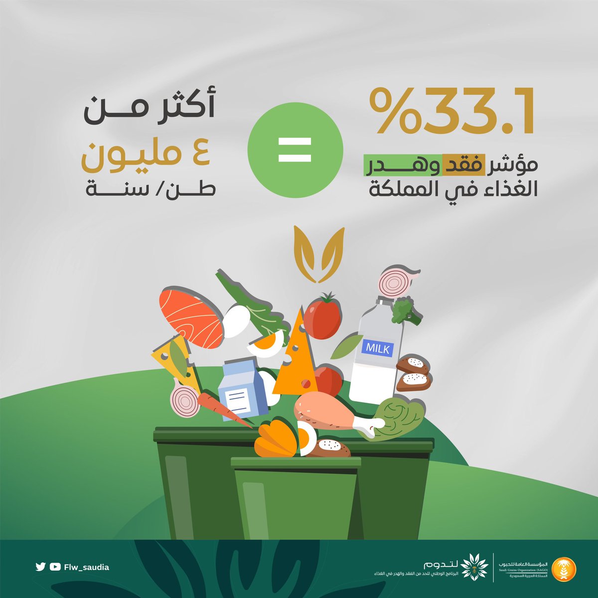 GADVG's tweet photo. #لتدوم النعم يعمل "البرنامج الوطني للحدّ من الفقد والهدر في الغذاء" على خفض مؤشر الفقد والهدر في الغذاء بنسبة ٥٠٪ بحلول ٢٠٣٠م .
@sago_gov_sa  @Flw_saudia https://t.co/kuCpeNwNcU