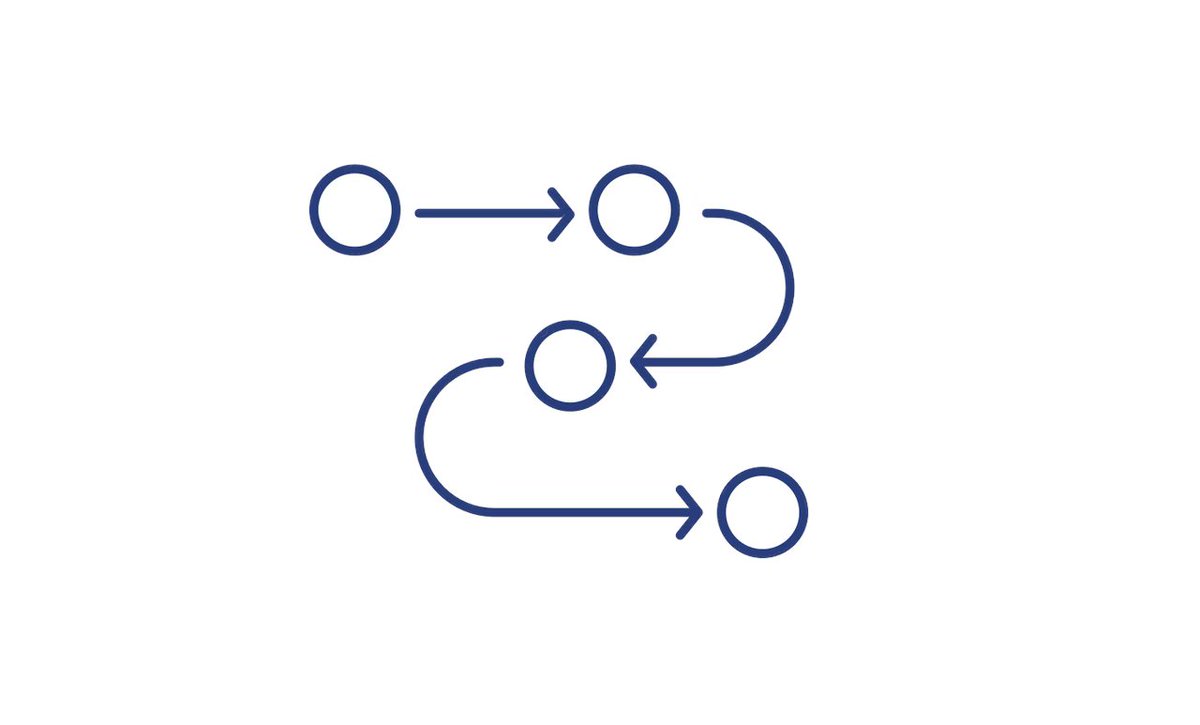 tmiket's tweet image. If you work in a training role or ever create any step-by-step &quot;how to&quot; content, here are three apps you should know. 👇 #ToolTime