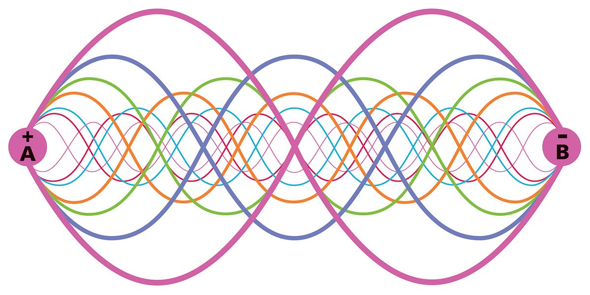 Start = End = Start = End = ♾️ 👈👇