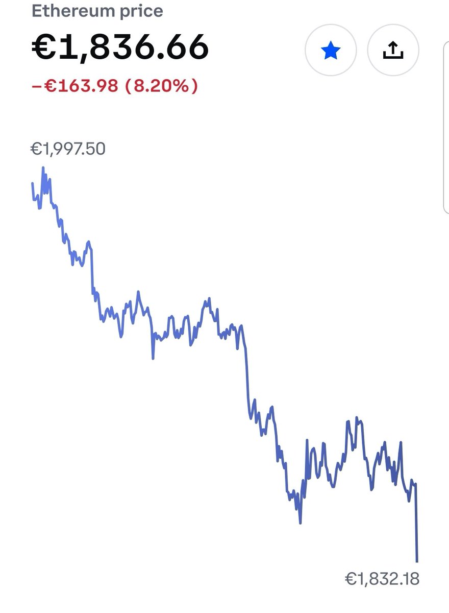 goodwill_nft's tweet photo. I think its good time to buy more #eth How about you? https://t.co/3N1uEfp2xN
