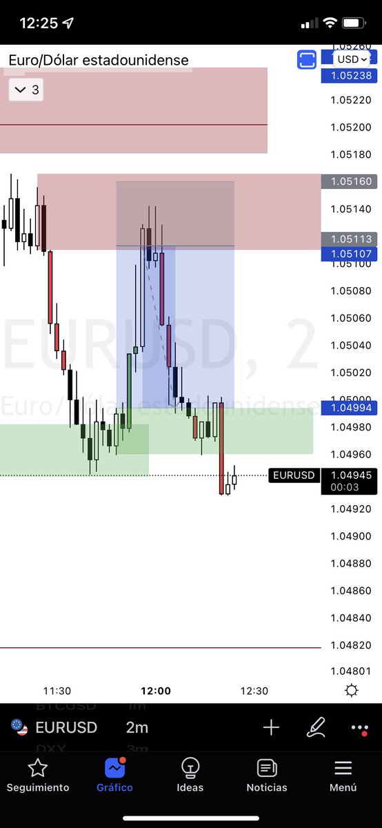 CalabroMariano's tweet photo. Todays morning trade. Just a little short and finished the day with profit again. 2% left to pass phase 1 on MFF account. 👍🏻 https://t.co/abRgIsnNnc
