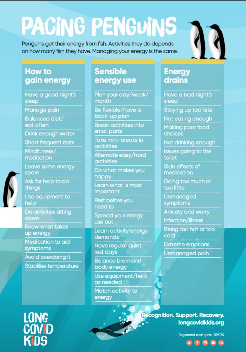 Please share with any family who has a child living with ongoing symptoms of #COVID19 

Please give kids permission to rest and convalesce. 

#LongCovidKids #LongCovid #PacingPenguines #Pacing #kids <a href="/NHSEngland/">NHS England</a> 
@Occ4LifeLtd <a href="/LongCOVIDPhysio/">Long COVID Physio</a> #COVID19 
⬇️
longcovidkids.org/post/pacing-pe…