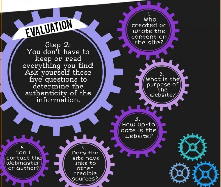 kscsmith's tweet photo. Tips for evaluating online content: 
#summer22FRIT7234
#Summer22Y02 https://t.co/BLulYSPRcY
