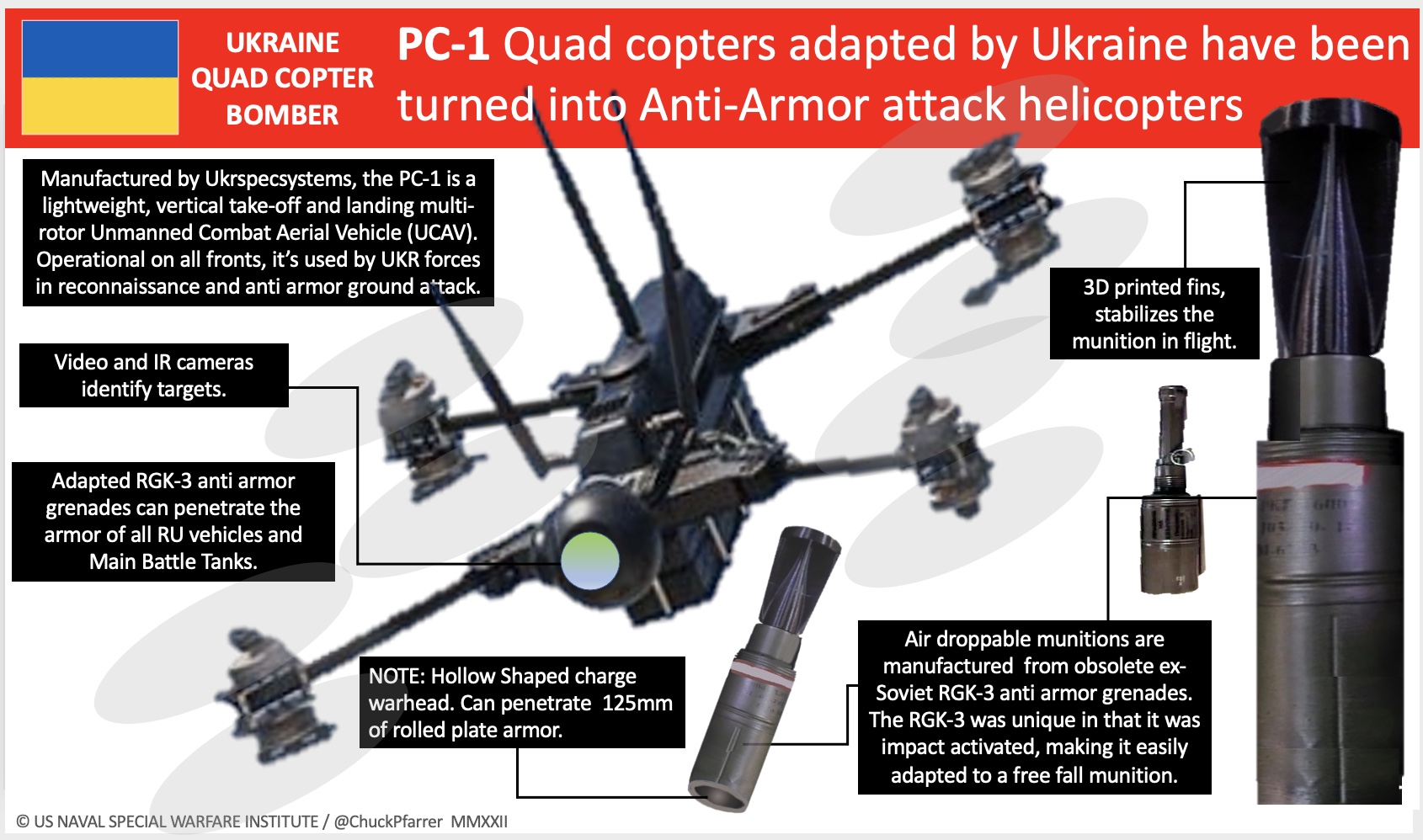 Chuck Pfarrer on Twitter "NIGHT KILLER UKR has modified a variety of