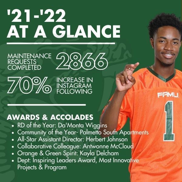Famu Calendar Fall 2023 Tweets With Replies By Famu | University Housing (@Famuhousing1887) /  Twitter