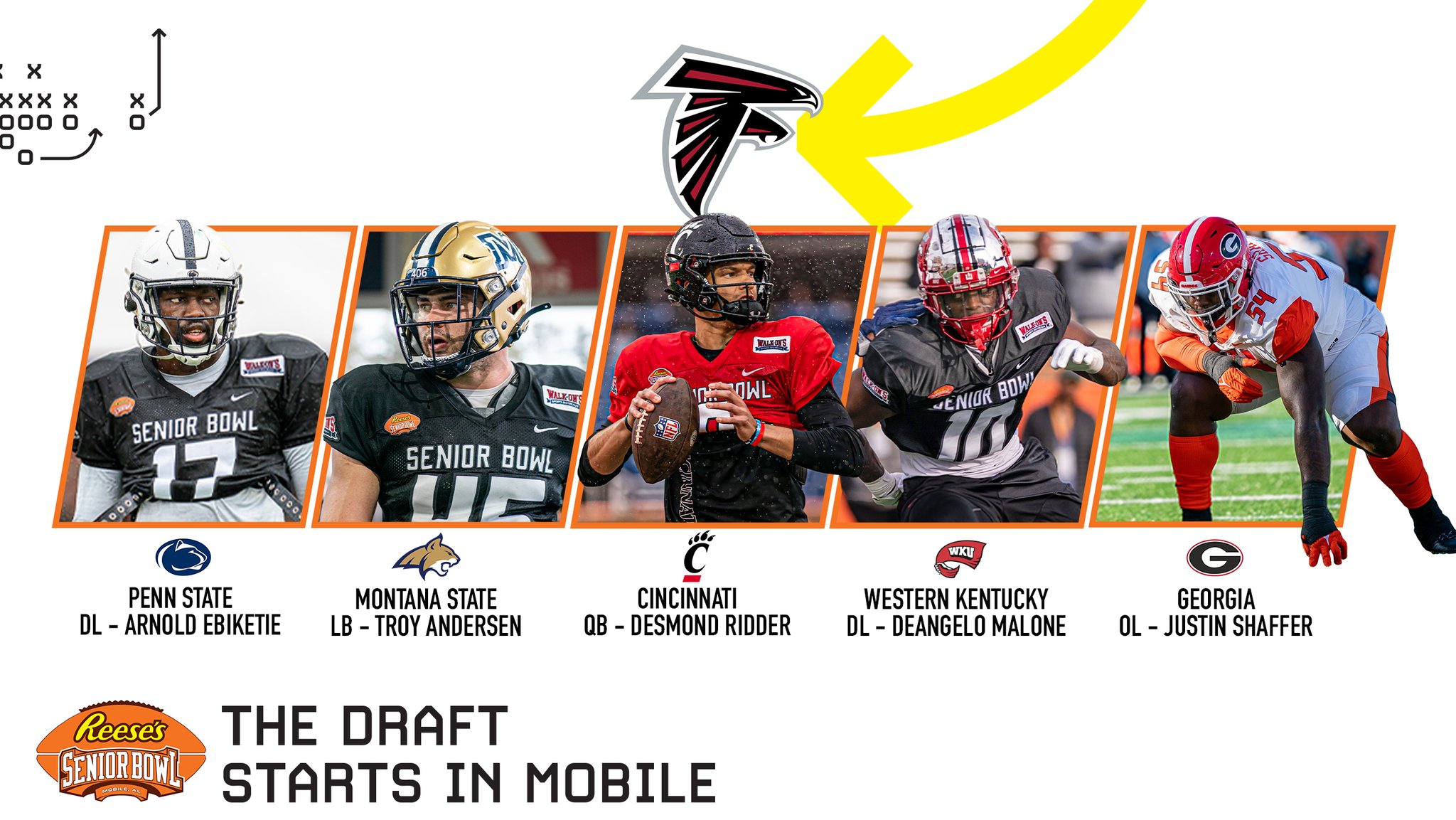 Reese's Senior Bowl on Twitter "2022 NFLDraft breakdown by team