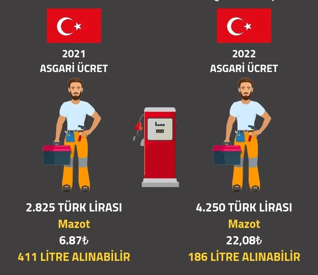 dodal26's tweet photo. Hay maşallah #benzinuçtu. 
⛽🔥⛽ https://t.co/eHrPWuzmP1