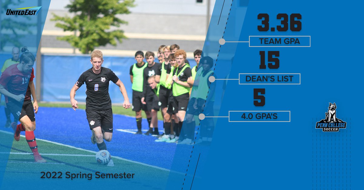 PCTMensSoccer's tweet photo. 🚨🚨🚨 Our guys crushed it this semester in the classroom with a program best 3.36 cumulative GPA!! #destructionzone #goonyouPCTwildcats #studentathletesfirst https://t.co/pB0BJpjdUb