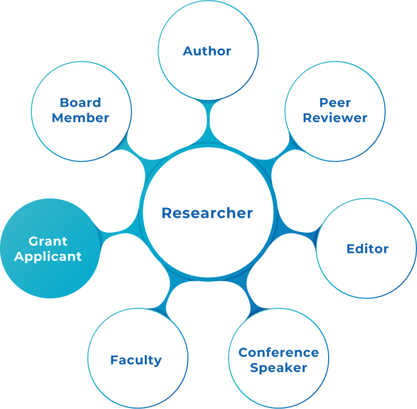 Convey empowers scientific organizations and researchers to streamline the #GrantApplication process through its disclosures repository that captures investigators’ #ConflictOfInterest statements for easy, quick reuse. Request a demo at convey.org. #ConveyForGrants