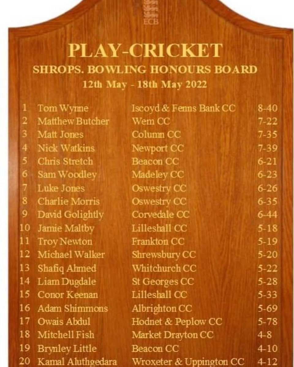 Iscoydcricket's tweet photo. Well, this is a day we never thought we’d see! Well bowled @tomwynne123 - incredible scenes. https://t.co/cmJxdgug88