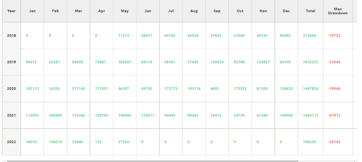 VendattaN's tweet photo. A 8 lot strategy, with good returns
#algotest #algotrading #mockstock https://t.co/UdOB6eiqLH