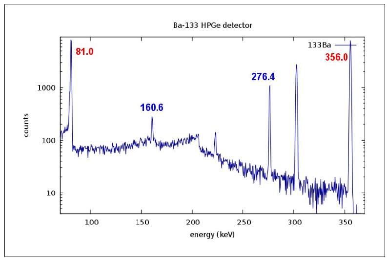 g4bbigo's tweet photo. @cencarnacaoq @gilsmn tô com um problema parecido (não sei como vim parar aqui) mas tenho essas gaussianas para fazer fit no gnuplot, não estou conseguindo achar as funções com um Qui^2 próximo de 1. 😭 https://t.co/bLmqJ2wspP