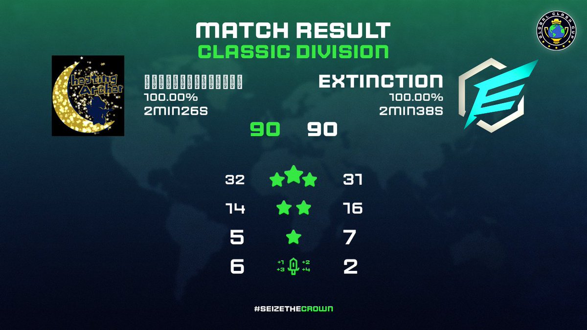 First match of <a href="/GlobalClashCup/">Global Clash Cup</a> Callsic Division vs. #アーチャーに浮気された人の会