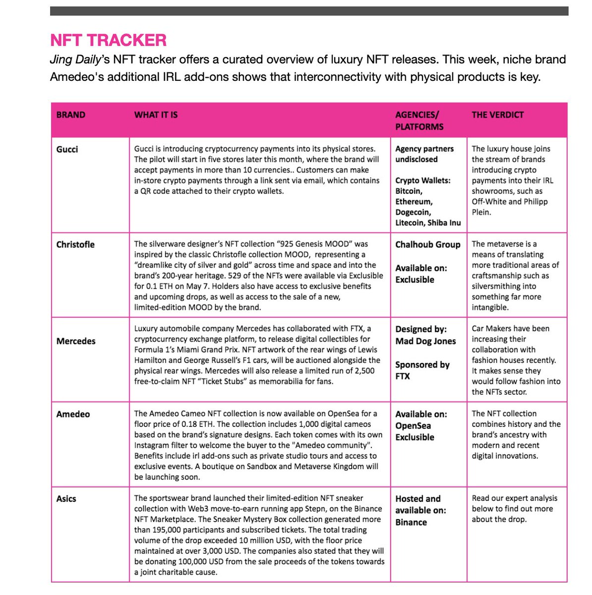 amedeocapri's tweet photo. Thank you @JingDaily for including my little old #cryptocameos ! #NFTs #NFTCollection #jingdaily #opensea #amedeonft #exclusible @opensea @exclusible https://t.co/6ri4DCtlMn https://t.co/ssRyl2WMo3