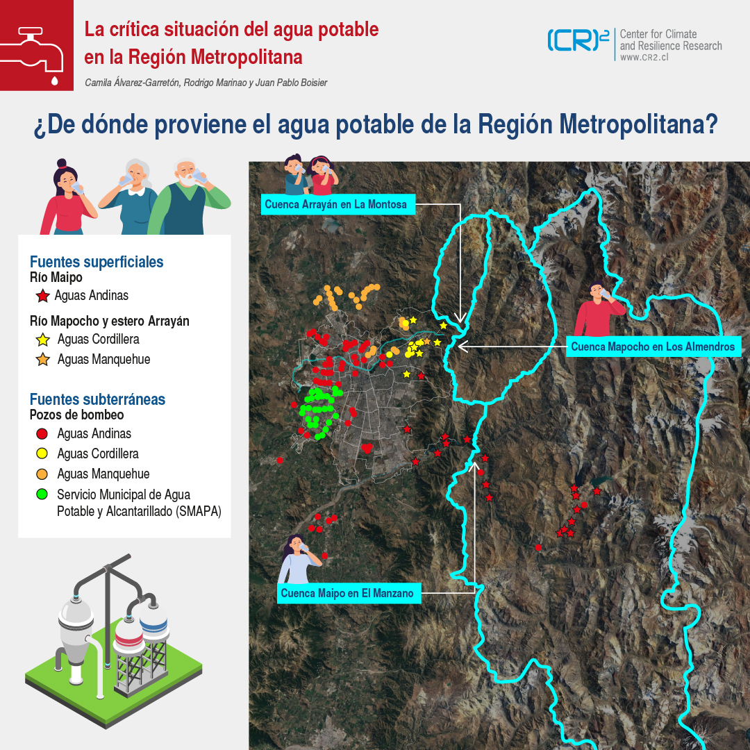 💧 Compartimos la infografía "La crítica situación del agua potable
en la Región Metropolitana", parte del trabajo del Tema Integrativo de Seguridad Hídrica del (CR)2  | Descarga la infografía en alta resolución aquí: cr2.cl/infografias/