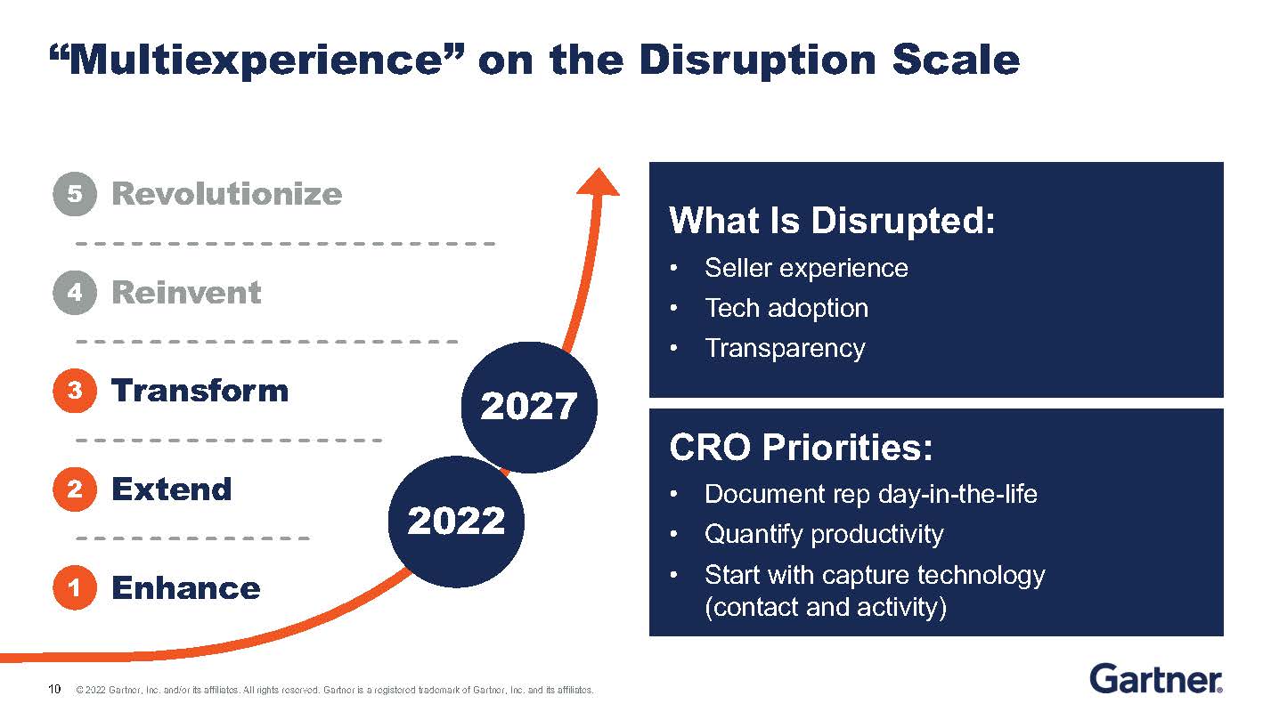 Gartner on Twitter "Multiexperience Apply new channelless thinking