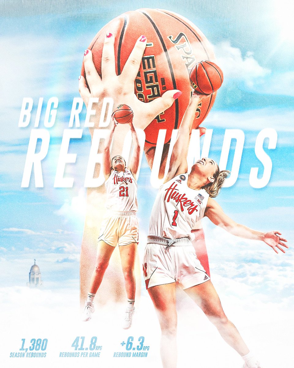 HuskerWBB's tweet photo. Big Red hittin’ the boards.

⬆ 1,380 REB (6th most in school history)
⬆ 41.8 RPG (1st in B1G)
⬆ +6.3 REB Margin (2nd in B1G) https://t.co/jl7YQ871Z8