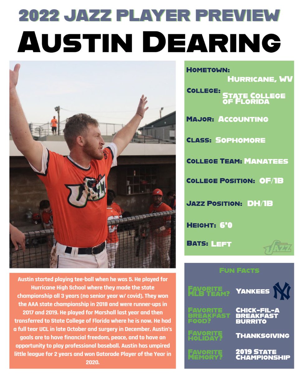 JazzBaseball's tweet photo. 2022 Jazz Player Preview: Austin Dearing
We’re very excited to welcome back Austin to the Richmond Jazz this coming season!
23 Days until Opening Day! https://t.co/qvu6DSI2pk