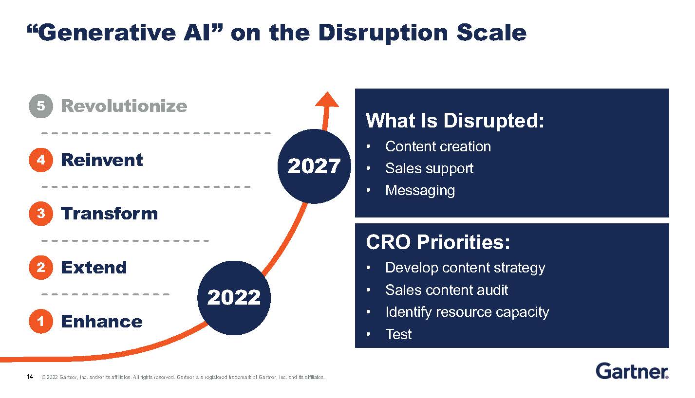Gartner Use Case Prism For Generative Ai