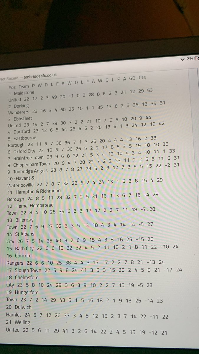 Love_non_league's tweet photo. @Ryanmax89734412 have you seen this, 2022 form for @braintreetownfc = 7th 
Not bad for a tight budget 💪 https://t.co/HqnsN3n8iY
