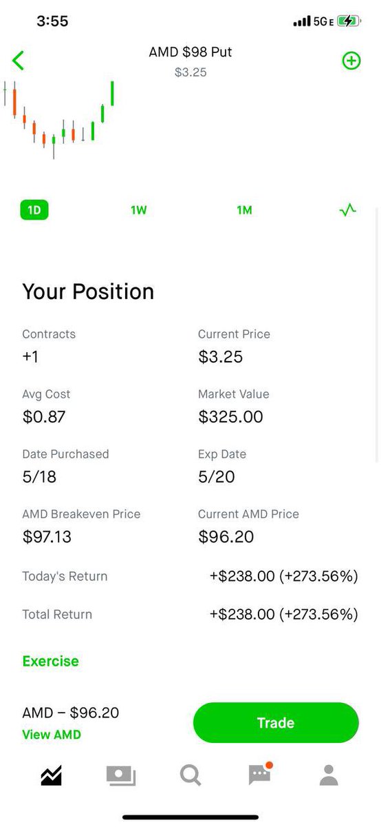 SavageTraders33's tweet photo. Savage crew went beast mode on the market! Well done gang! $AMD $QQQ $SPY https://t.co/5meF2Uyxuo