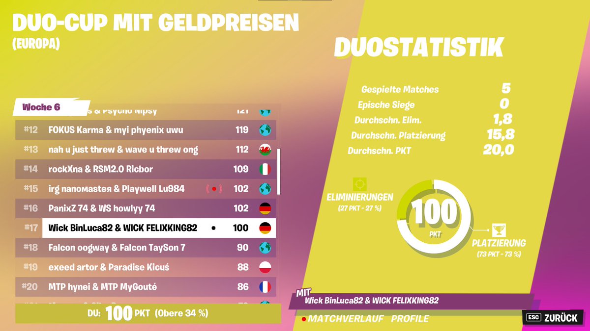 #17 Duo CC FINALS @FelixK1nG (700$)
<a href="/WickEsports/">WICK</a> 🚀 (5matches)