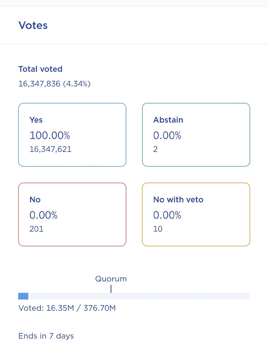 CryptonomiQ's tweet photo. It's a fake voting for #Terra_Luna don't buy into #FORK it's another scam for emptying your pockets. The vast majority of #LUNAtics want to burn #LUNA #lunaburn #lunaterra #LUNAUSDT #LUNAtic
If you believe voting is fake LIKE or RT. 🔥👍🔝 https://t.co/YXpfyWU57H
