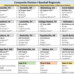 Photo by College Baseball Ratings (@FldhseAnalytics)