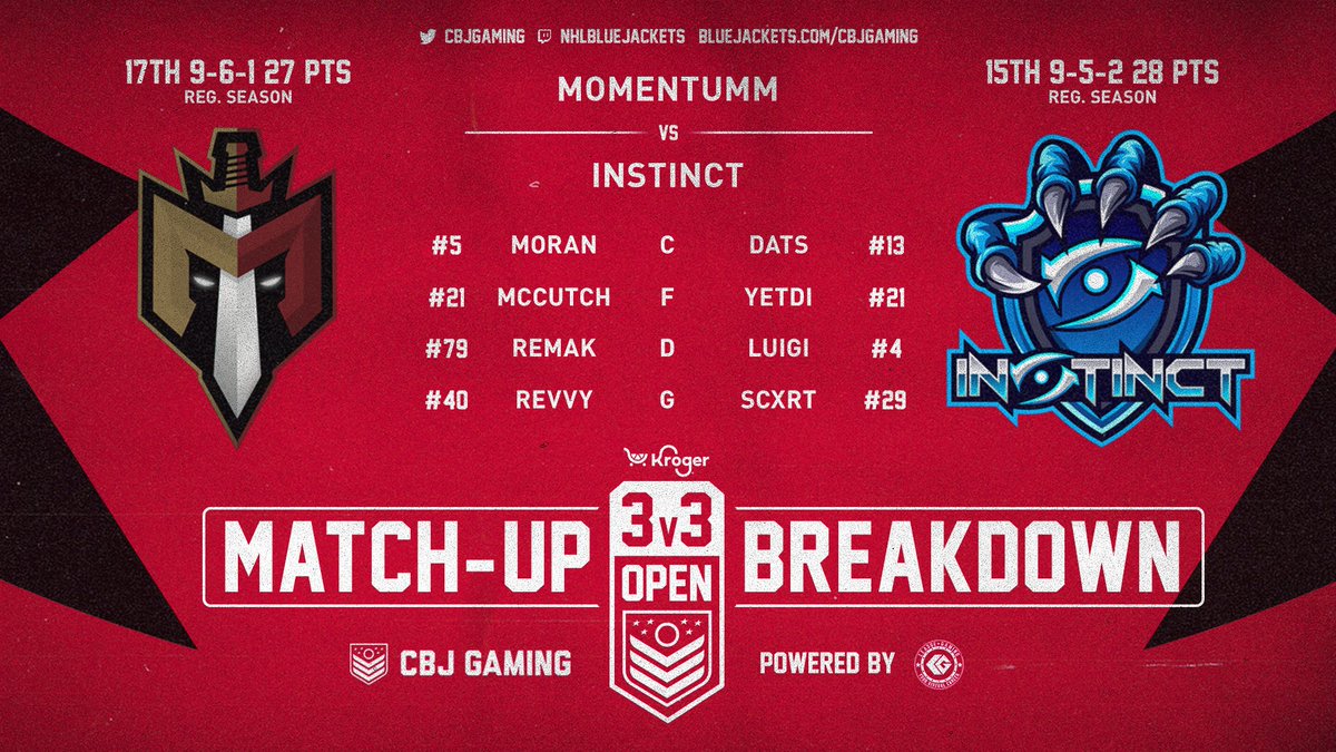 Only 1 pt. separate <a href="/MomentumNHL/">Momentum</a> and <a href="/InstinctNHL/">Instinct</a> and that point is the difference between playoffs and elimination. 

Join us now for puck drop: cbj.co/twitch

<a href="/Kroger/">Kroger</a> | #CBJ | <a href="/leaguegaming/">Leaguegaming</a>
