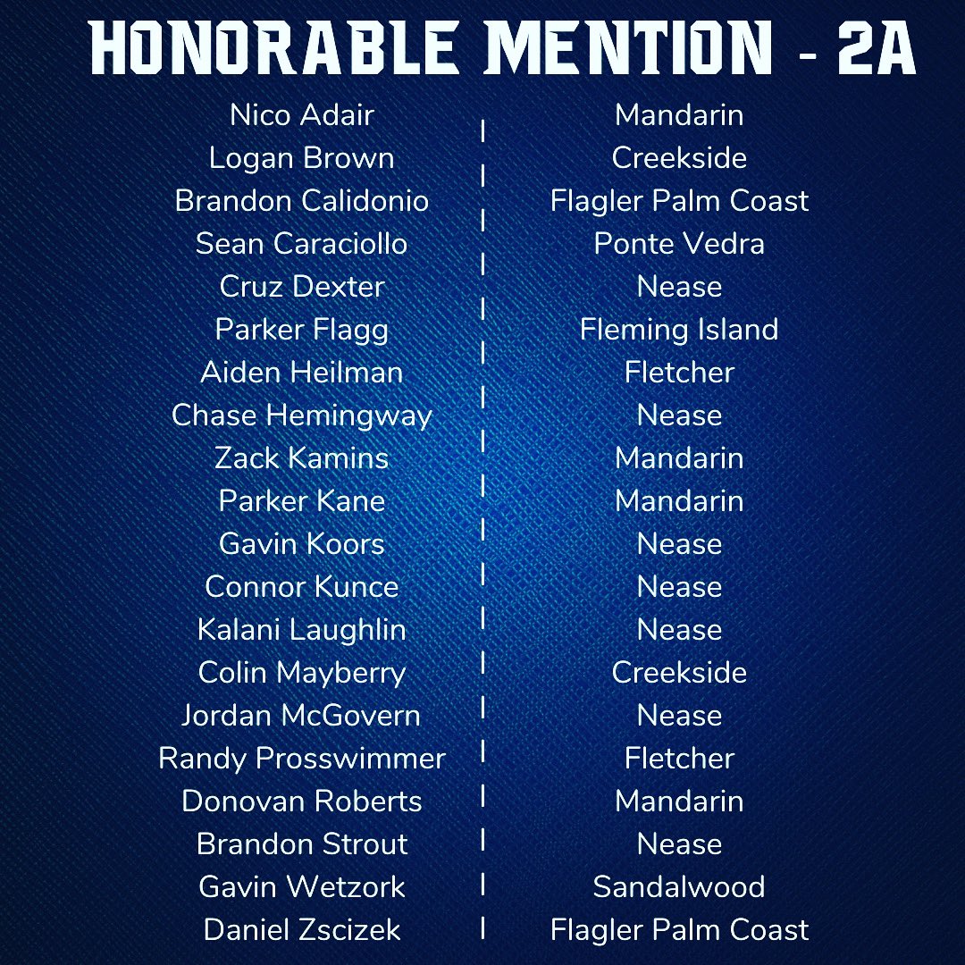 We need to make a correction to our previous 2A HM List. Nico Adair plays for <a href="/MHSBLAX/">Mandarin Boys Lax</a> !!