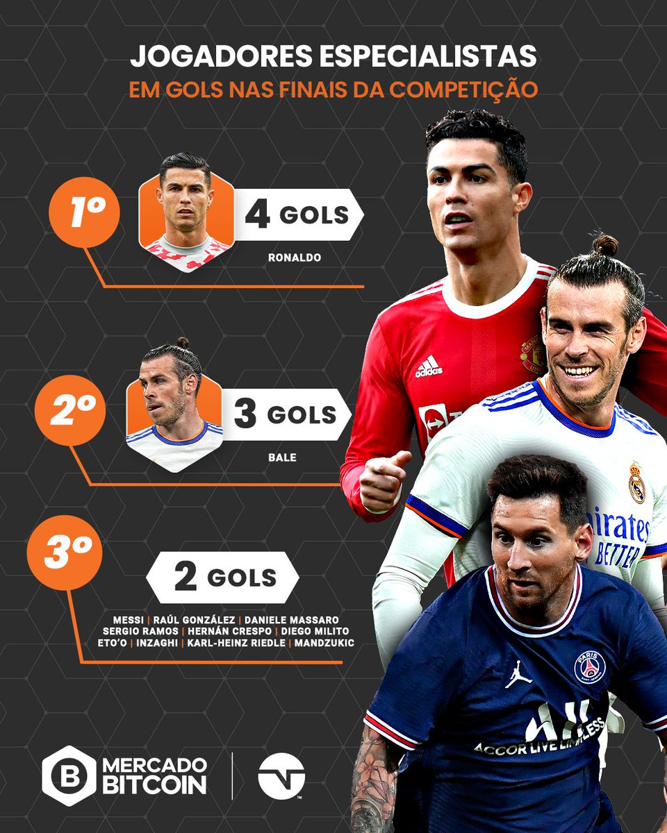 TNTSportsBR's tweet photo. Os caras gostam MUITO de uma decisão, tá? Será que alguém entra nesse ranking nessa temporada? ⚽🏆 #MercadoBitcoin #MBCH @MercadoBitcoin https://t.co/djEYOkAD37
