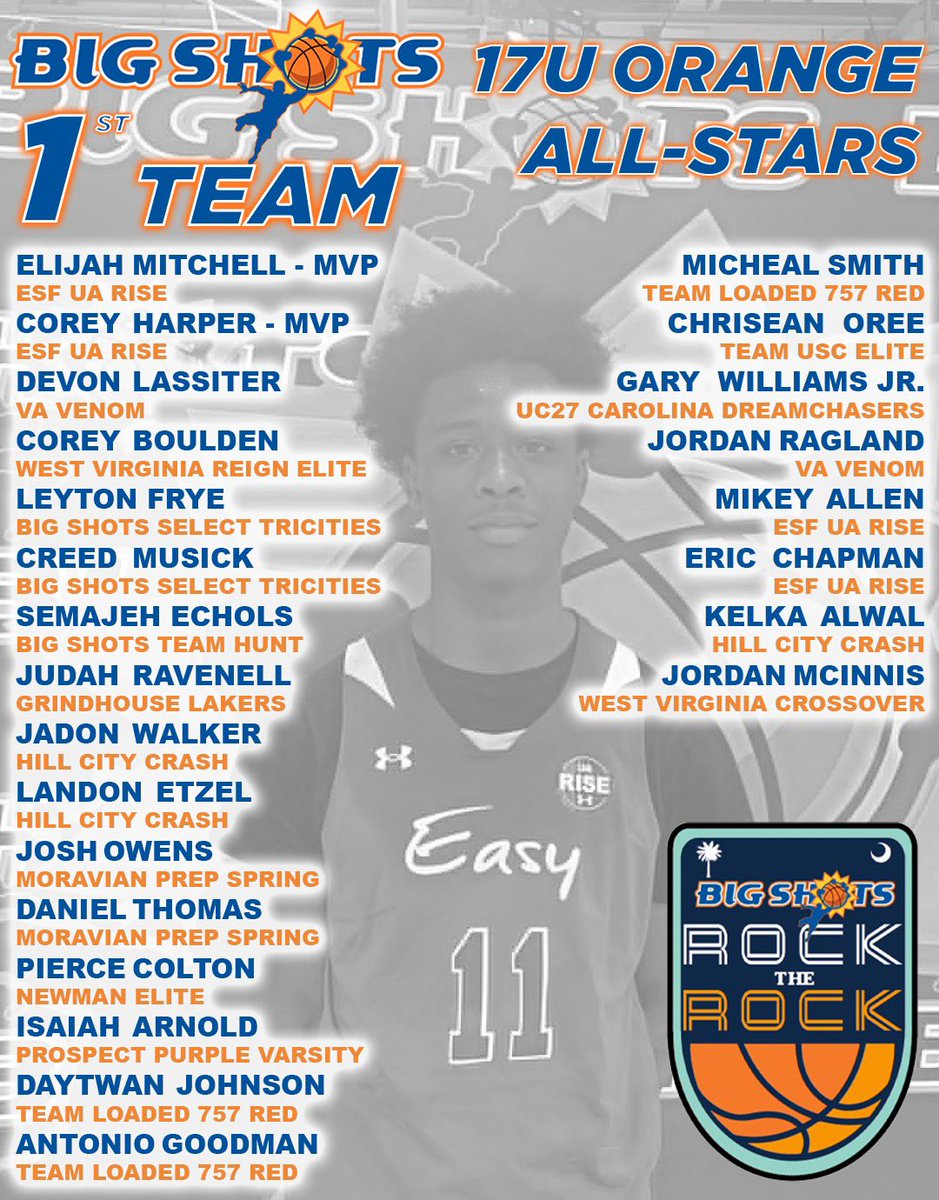 BIG SH🏀TS (@bigshotsglobal) on Twitter photo #BIGSHOTS #RockTheRock <a href="/PaulBiancardi/">Paul Biancardi</a>
17U ORANGE
🏆 @ESF_Threat
MVPs: <a href="/hoop_elijah23/">elijah mitchell</a> x Corey Harper
⭐️ 1ST TEAM ALL STARS ⭐️ #BIGSHOTS #RockTheRock <a href="/PaulBiancardi/">Paul Biancardi</a>
17U ORANGE
🏆 @ESF_Threat
MVPs: <a href="/hoop_elijah23/">elijah mitchell</a> x Corey Harper
⭐️ 1ST TEAM ALL STARS ⭐️