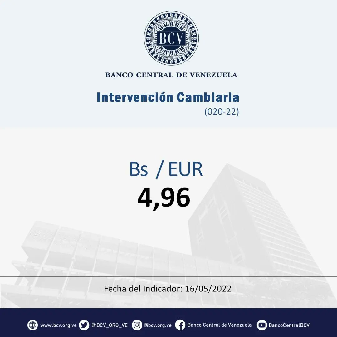 BCV_ORG_VE's tweet photo. Atención🔵|| El tipo de cambio publicado por el BCV es el promedio ponderado de las operaciones de las mesas de cambio de las instituciones bancarias. Al cierre de la jornada del día miércoles 18- 05 2022, los resultados son:

#MercadoCambiario #BCV🇻🇪 https://t.co/7BWaM5Jn3n