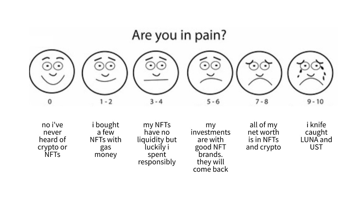 natealex's tweet photo. i'd put myself at a 7 https://t.co/Pd0dI8o8zh
