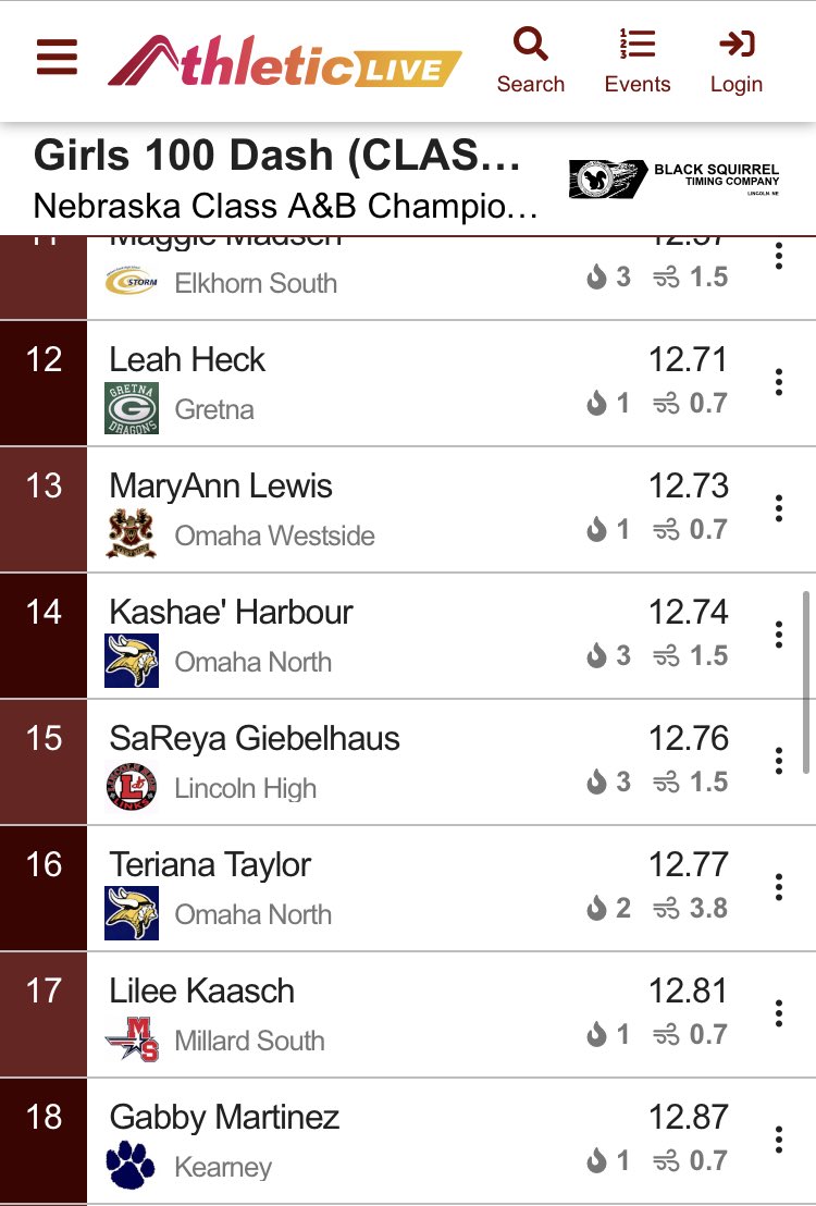 KHSGirlsTFXC's tweet photo. Gabby Martinez runs 12.87 in her first NSAA State Meet Race—out of finals, but 3 more events this weekend, great experience for the freshman!! #AcceptNothingLess 🔵⚪️🐾 https://t.co/E6ItWrcJo1