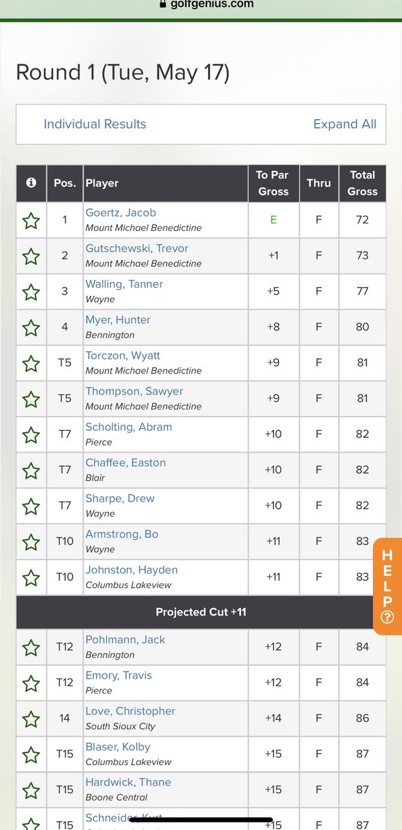 Congratulations <a href="/JakeGoertz/">Jake Goertz</a> 🥇👊, we can finally discard the Mr runner up tag😎