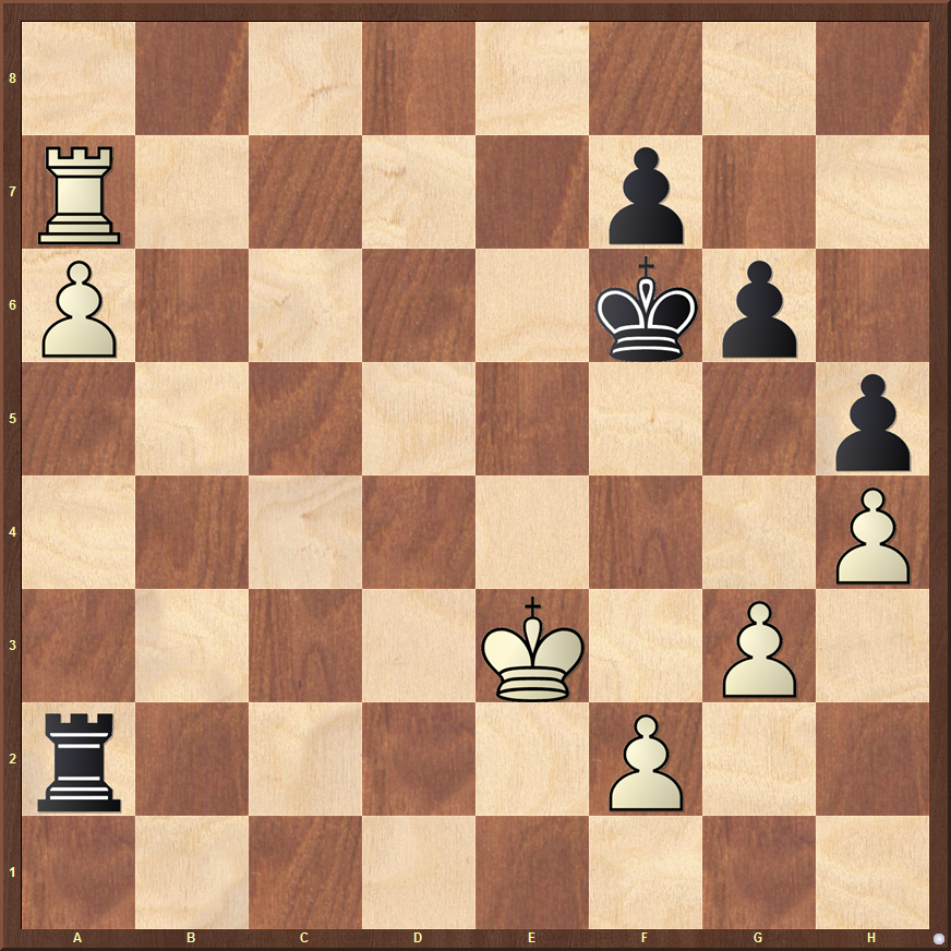 ErikKislik's tweet photo. This is an instructive rook endgame that has occurred numerous times. The lesson here is that 1. Kd4 Rxf2?? 2. Rc7! wins for White, but 1. Kd4 g5! draws for Black, as in Grischuk-Radjabov, World Cup Rapid 2008 #chess #chessendgames #worldcupchess https://t.co/Z7UNg7iSKd