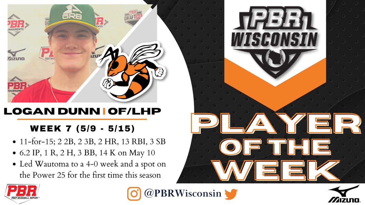 PrepBaseballWI's tweet photo. 𝐏𝐁𝐑 𝐖𝐢𝐬𝐜𝐨𝐧𝐬𝐢𝐧: 𝐏𝐎𝐓𝐖 💫

A legitimate two-way prospect, Logan Dunn is one of the state's top sophomores - and he's certainly playing like it this spring. 

Wautoma's star prospect earns our latest 'Player of the Week' award. ⤵️

📓🔗: https://t.co/5dfM9IwDfq https://t.co/TURycdCBSe