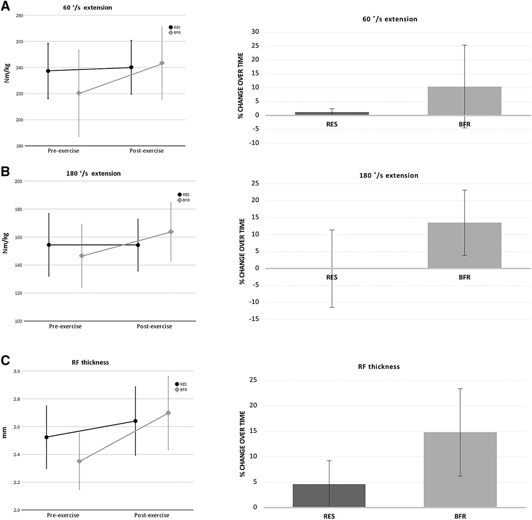 Current Issue: Effects of Blood Flow Restriction Training on Muscle Strength and Architecture, by <a href="/physiom/">Emrah Korkmaz</a> et al.
journals.lww.com/nsca-jscr/Full… <a href="/NSCA/">NSCA</a> <a href="/lippincott/">life</a>