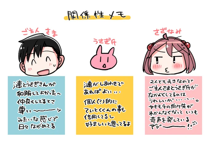 参考:うちのさざうさご主人さま的関係性メモです(現時点) 