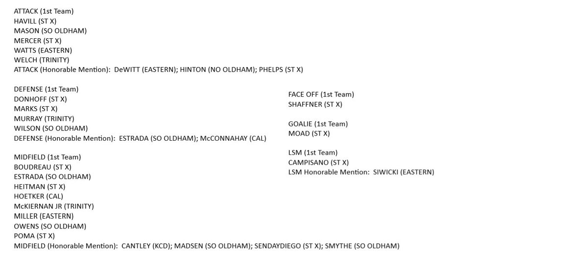 Kentucky Lacrosse News tweet media