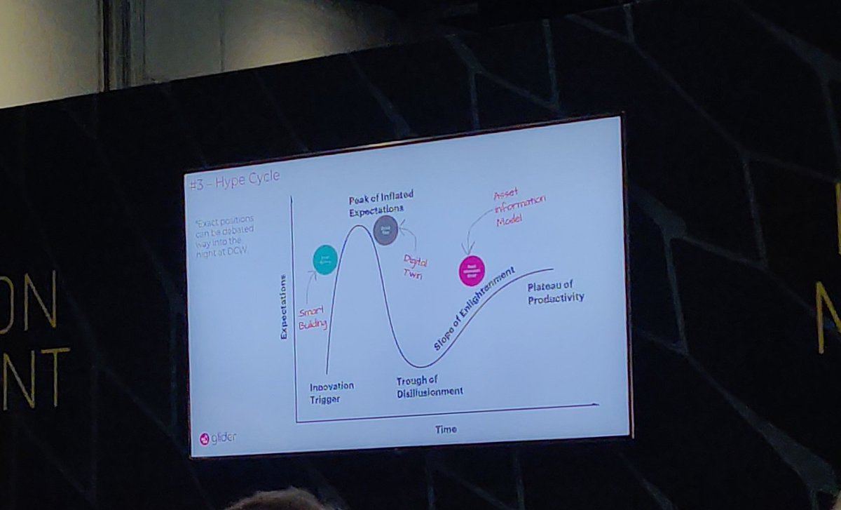 sRos14's tweet photo. Awesome first day at #DCW2022  Buzzing energy and some great presentations. Shoutout to @Johnad25 for a neat presentation on AIM, Digital Twins and smart Building spotter's guide https://t.co/HX6wIRTfI8