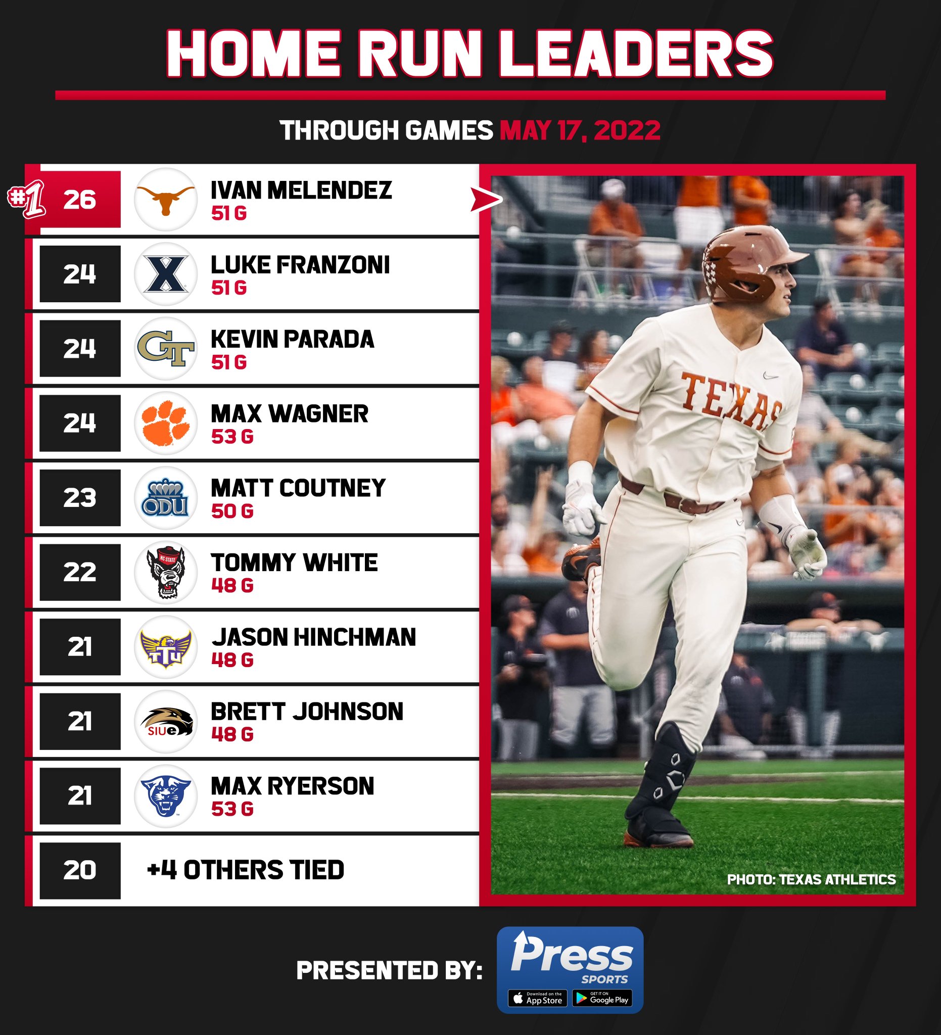 College Baseball Hub on Twitter "D1 home run leaders through games