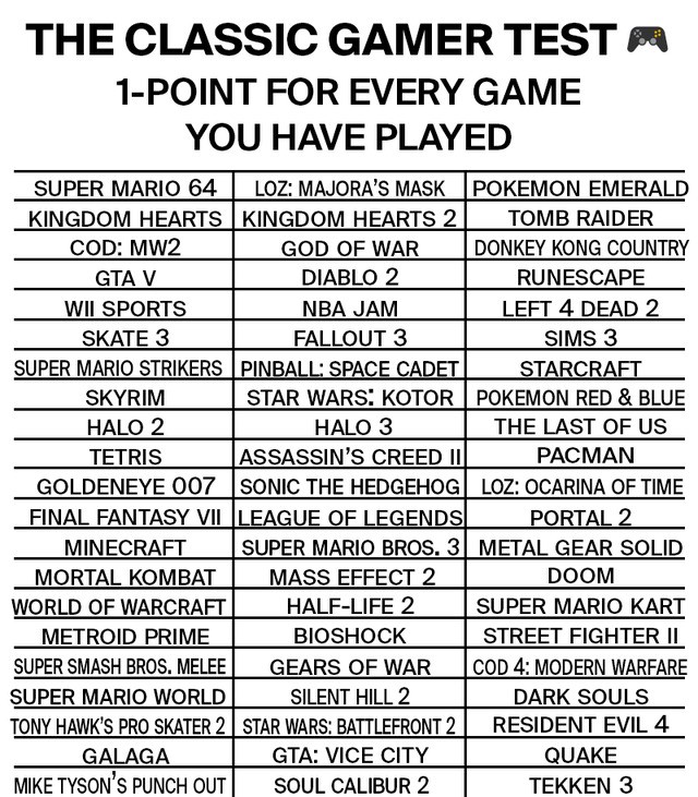 14/63
Guess I'm not a gamer 🤷🏾‍♀️