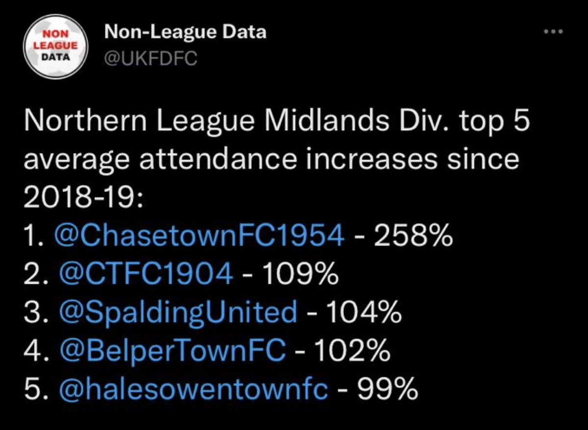 Chasetown FC tweet media